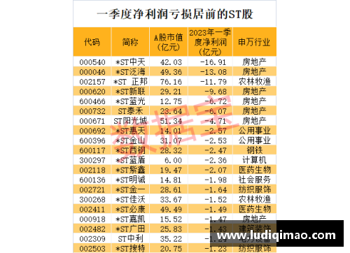 jbo竞博官网连续11个跌停，退市警报拉响！七成以上ST股首季报亏，39股股价岌岌可危